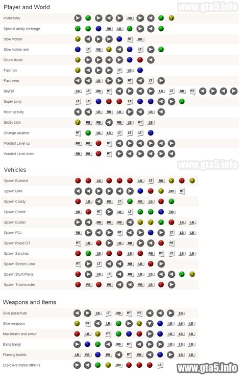 xbox 360 codes gta 5.